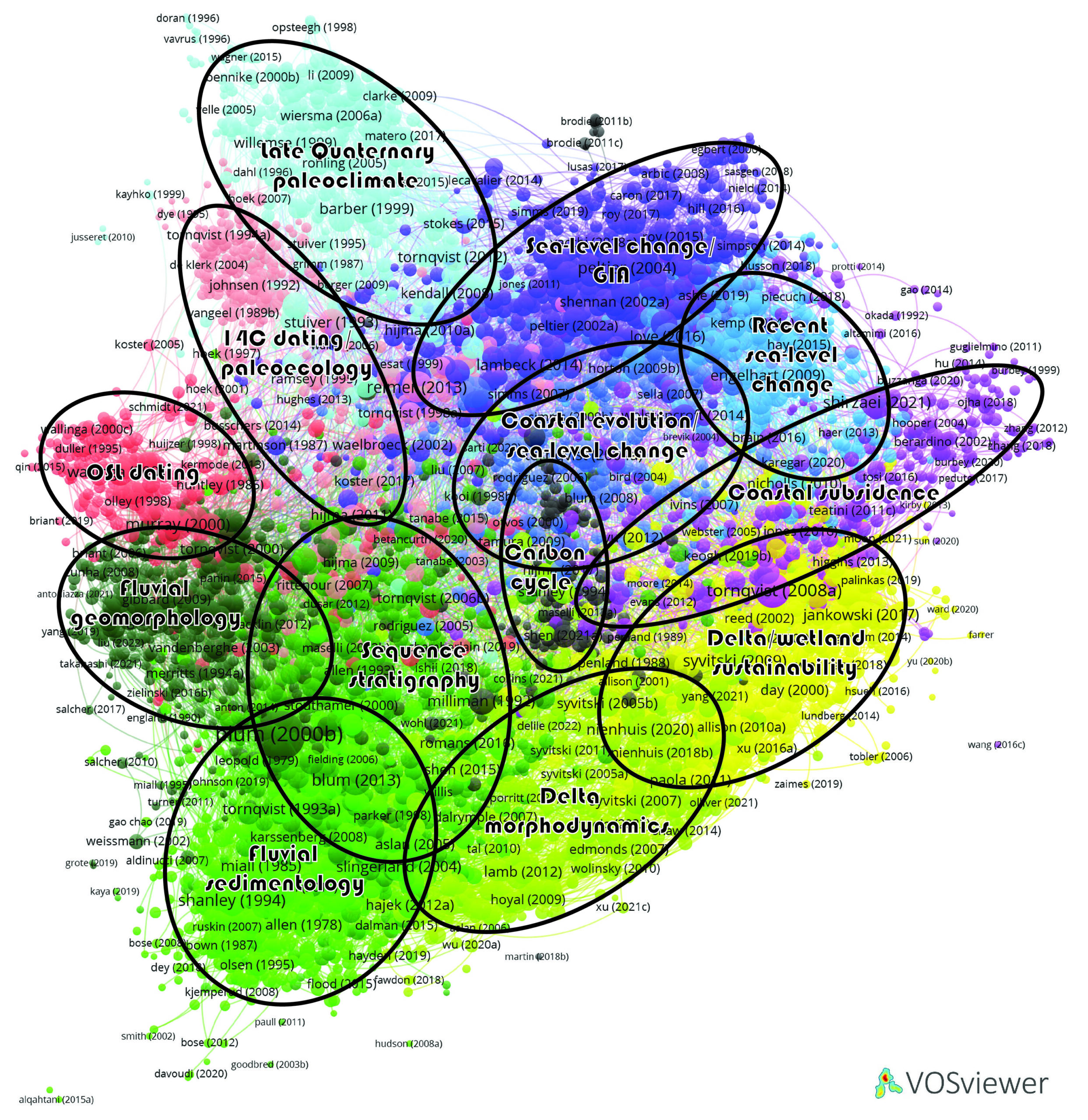 Career clusters